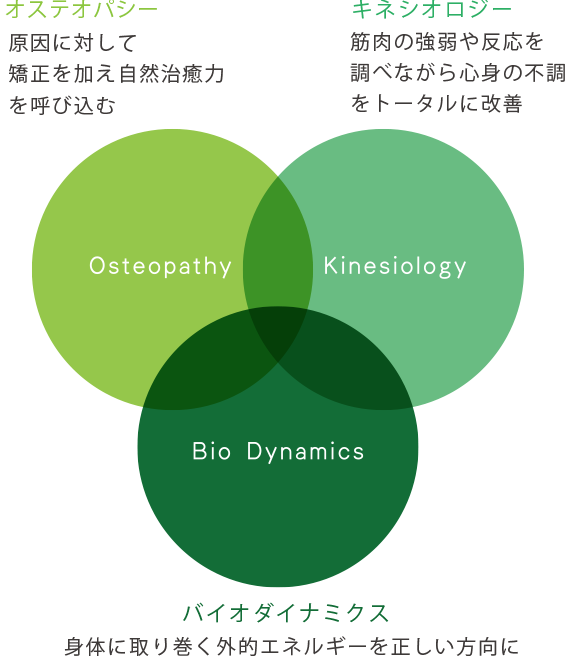 当院について | 高田馬場の整体院 ｜ ゆらぎセラピールーム